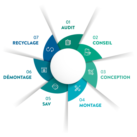 Accompagnement global Espace Stockage